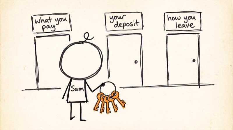 doodle: sam holding five orange keys in front of three doors labeled what you pay, your deposit, how you leave